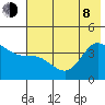 Explorer Bay tide chart for Monday, June 8, 2026