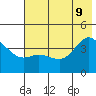 Explorer Bay tide chart for Tuesday, June 9, 2026