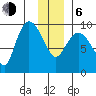 Center Slough Entrance tide chart for Wednesday, January 6, 2021