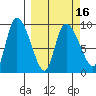 Center Slough Entrance tide chart for Tuesday, March 16, 2021