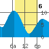 Center Slough Entrance tide chart for Saturday, March 6, 2021