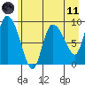 Center Slough Entrance tide chart for Tuesday, May 11, 2021