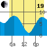 Center Slough Entrance tide chart for Wednesday, May 19, 2021