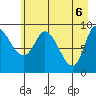 Center Slough Entrance tide chart for Thursday, May 6, 2021