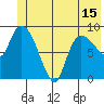 Center Slough Entrance tide chart for Tuesday, June 15, 2021