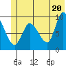 Center Slough Entrance tide chart for Sunday, June 20, 2021