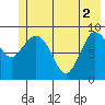 Center Slough Entrance tide chart for Wednesday, June 2, 2021