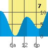 Center Slough Entrance tide chart for Monday, June 7, 2021