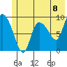 Center Slough Entrance tide chart for Tuesday, June 8, 2021