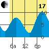 Center Slough Entrance tide chart for Saturday, July 17, 2021