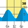 Center Slough Entrance tide chart for Friday, July 30, 2021