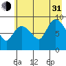 Center Slough Entrance tide chart for Saturday, July 31, 2021