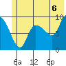 Center Slough Entrance tide chart for Tuesday, July 6, 2021