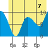 Center Slough Entrance tide chart for Wednesday, July 7, 2021