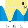 Center Slough Entrance tide chart for Thursday, July 8, 2021