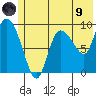 Center Slough Entrance tide chart for Friday, July 9, 2021
