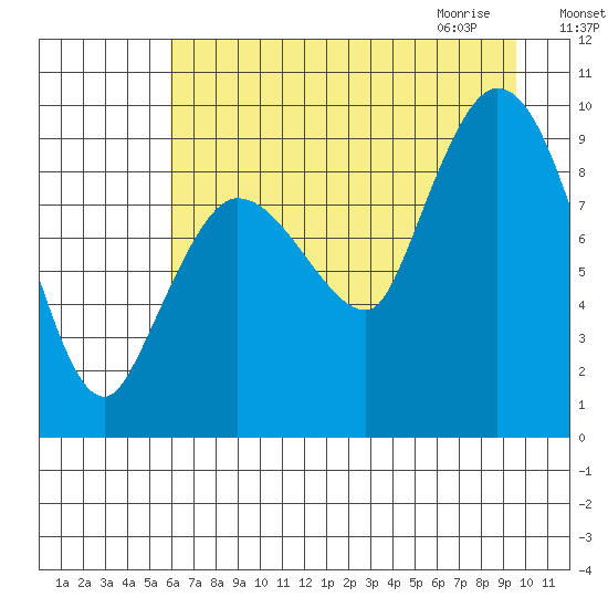 Center Slough Entrance tide chart for Monday, August 16, 2021