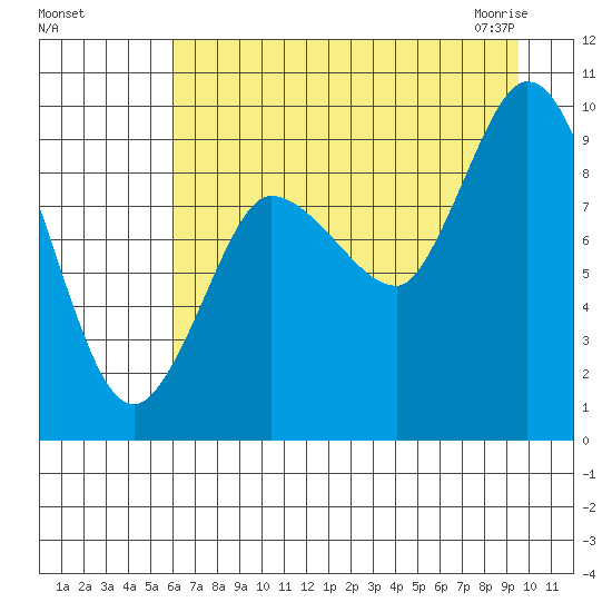 Center Slough Entrance tide chart for Tuesday, August 17, 2021