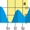 Center Slough Entrance tide chart for Friday, August 6, 2021
