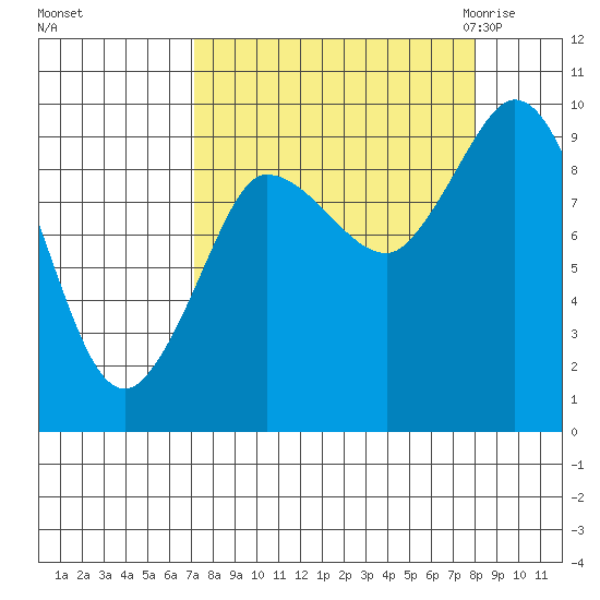 Center Slough Entrance tide chart for Wednesday, September 15, 2021