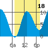 Center Slough Entrance tide chart for Saturday, September 18, 2021