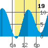 Center Slough Entrance tide chart for Sunday, September 19, 2021