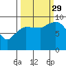 Center Slough Entrance tide chart for Wednesday, September 29, 2021