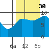 Center Slough Entrance tide chart for Thursday, September 30, 2021