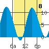 Center Slough Entrance tide chart for Wednesday, September 8, 2021