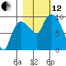 Center Slough Entrance tide chart for Tuesday, October 12, 2021