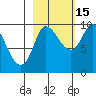 Center Slough Entrance tide chart for Friday, October 15, 2021