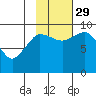Center Slough Entrance tide chart for Friday, October 29, 2021