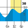 Center Slough Entrance tide chart for Saturday, October 30, 2021