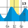 Center Slough Entrance tide chart for Saturday, November 13, 2021