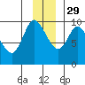 Center Slough Entrance tide chart for Monday, November 29, 2021