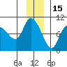 Center Slough Entrance tide chart for Wednesday, December 15, 2021