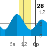 Center Slough Entrance tide chart for Tuesday, December 28, 2021