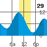Center Slough Entrance tide chart for Wednesday, December 29, 2021