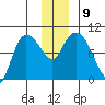 Center Slough Entrance tide chart for Thursday, December 9, 2021