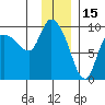 Center Slough Entrance tide chart for Saturday, January 15, 2022