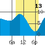 Center Slough Entrance tide chart for Sunday, March 13, 2022