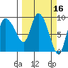 Center Slough Entrance tide chart for Wednesday, March 16, 2022