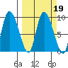 Center Slough Entrance tide chart for Saturday, March 19, 2022