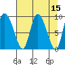 Center Slough Entrance tide chart for Friday, April 15, 2022