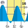 Center Slough Entrance tide chart for Saturday, April 16, 2022