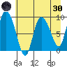 Center Slough Entrance tide chart for Saturday, April 30, 2022