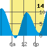 Center Slough Entrance tide chart for Saturday, May 14, 2022