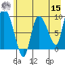 Center Slough Entrance tide chart for Sunday, May 15, 2022