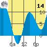 Center Slough Entrance tide chart for Tuesday, June 14, 2022