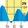 Center Slough Entrance tide chart for Wednesday, June 29, 2022
